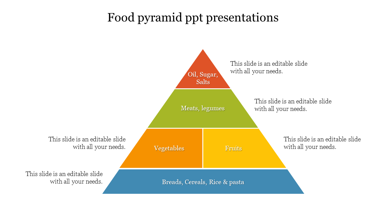 food pyramid ppt presentations